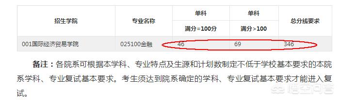 对外经贸考研专业 （对外经贸考研专业目录）