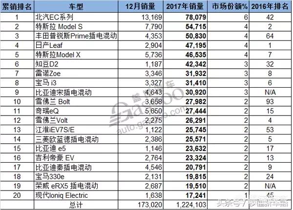 ev新能源汽车，福田祥菱ev新能源汽车