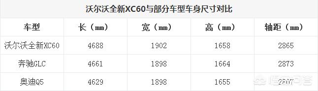 沃尔沃的报价