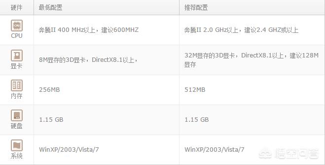 有什么配置低画质高的电脑游戏？