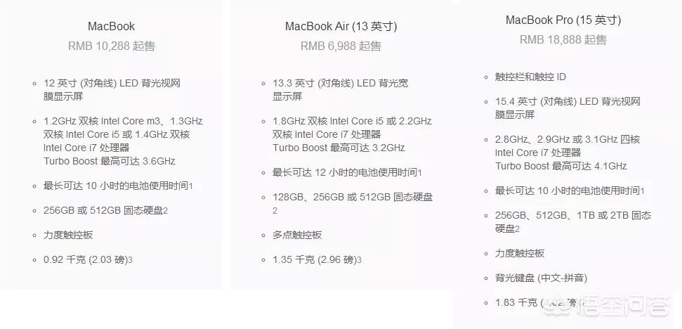 mac汽车报价,mache报价