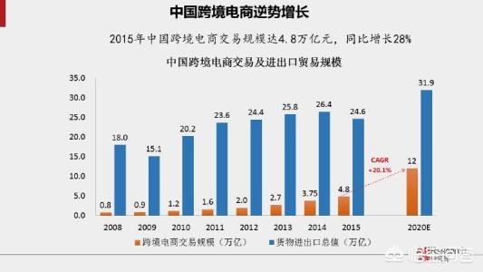 跨境电商是什么意思 跨境电商是什么意思