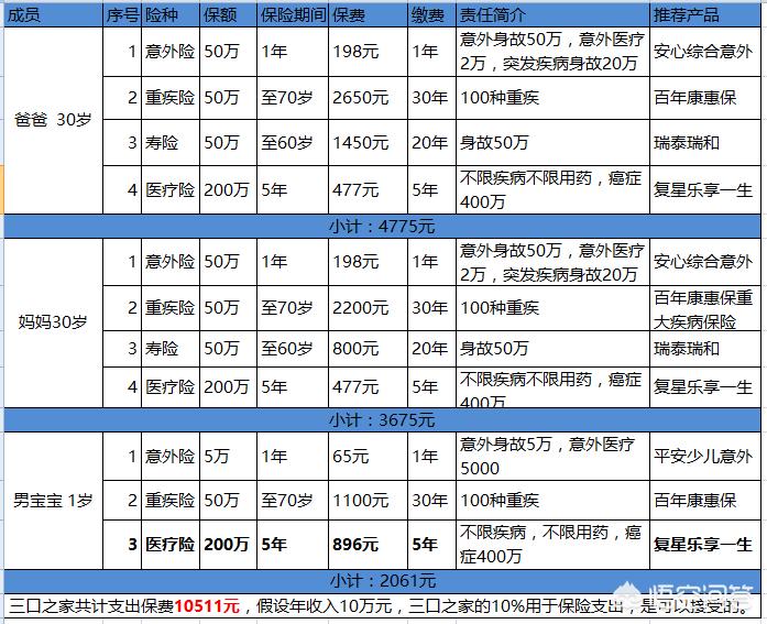 家庭保险规划方案范文，家庭保险规划方案范文8000字
