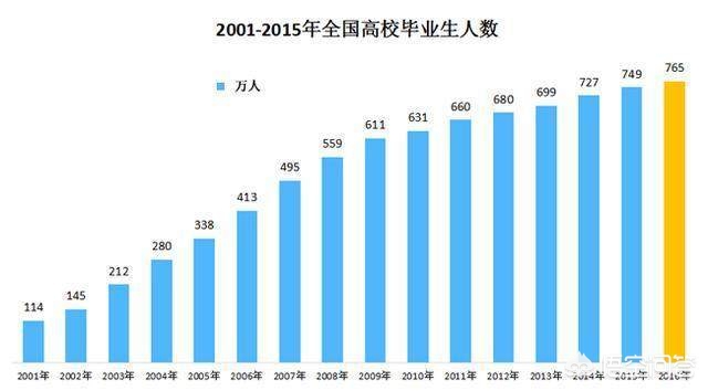 只招35岁以上员工（为什么现在一些企业招聘都卡35岁这个坎？难道35岁以上的人没法用吗？）