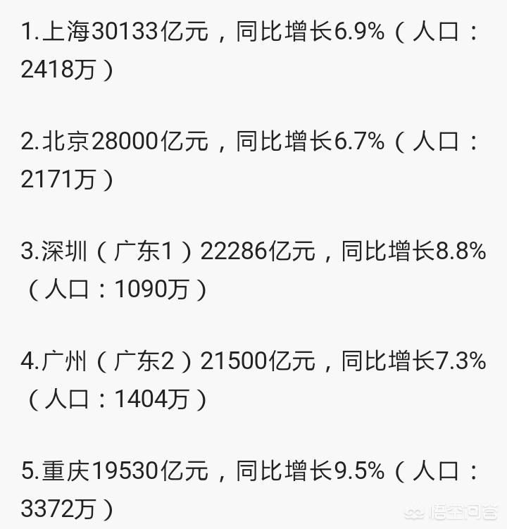 苏州市发展怎么样啊