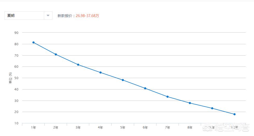 大众汽车报价5万元,大众汽车报价5万元左右