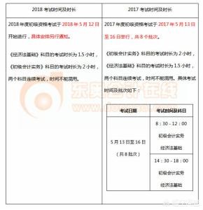 考初级会计证需要考哪几门课程，考初级会计证需要考哪几门课程?