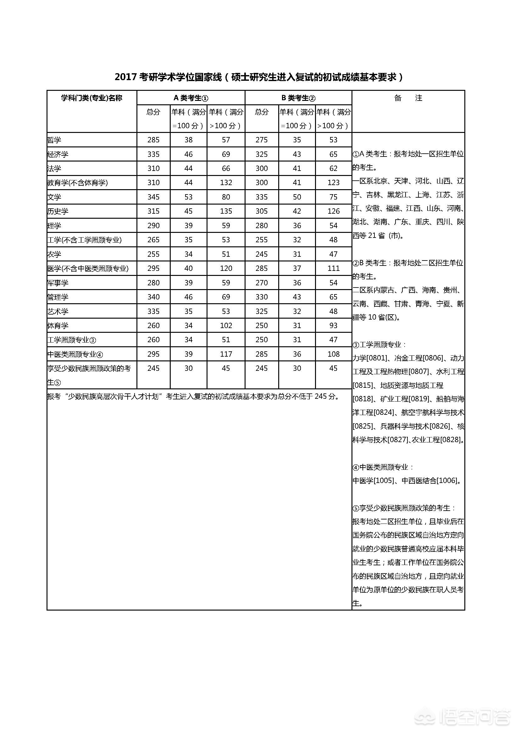 18年考研最快时间 （18年考研最快时间是多少）