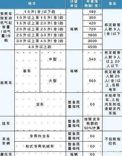 汽车保险种类介绍查询，汽车保险种类介绍查询系统
