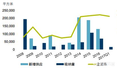 沈阳市写字楼装修怎么选