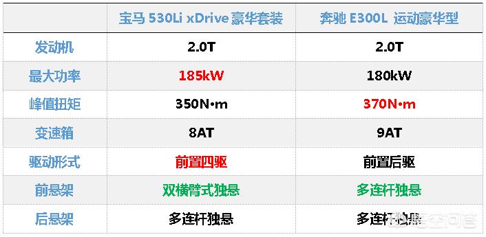 s560奔驰