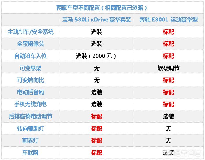 s560奔驰
