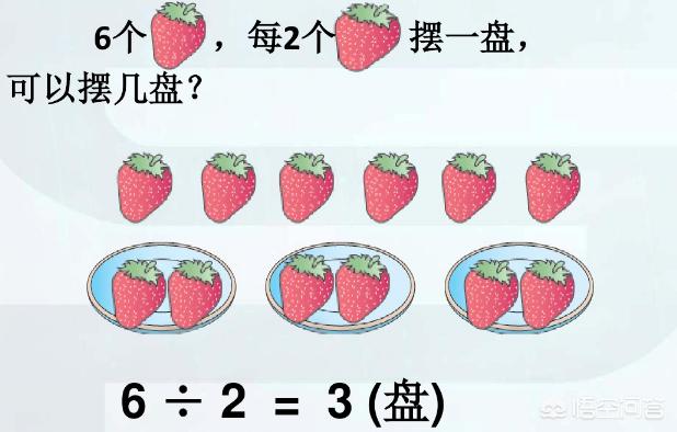 有余数的除法知识树，有余数的除法知识树怎样画