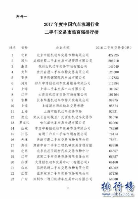 山东 二手车