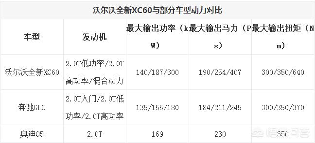 沃尔沃的报价