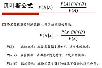 机器学习使用的数学知识，