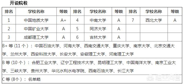 合肥安徽省地质博物馆交通路线，怎么去安徽省？