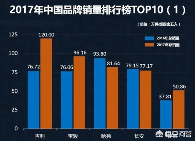 奔驰吉利