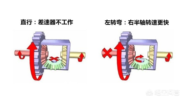 奔驰G越野车