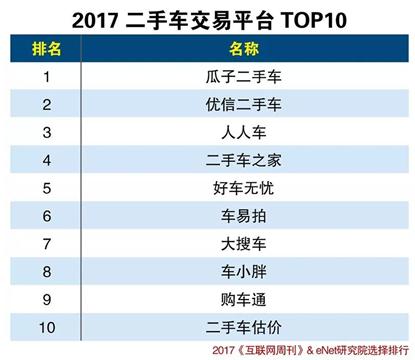 最大的二手车交易平台，最大的二手车交易平台app