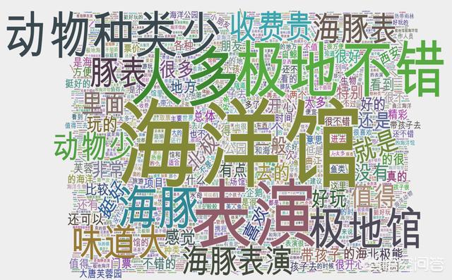 西安市曲江海洋馆怎么样