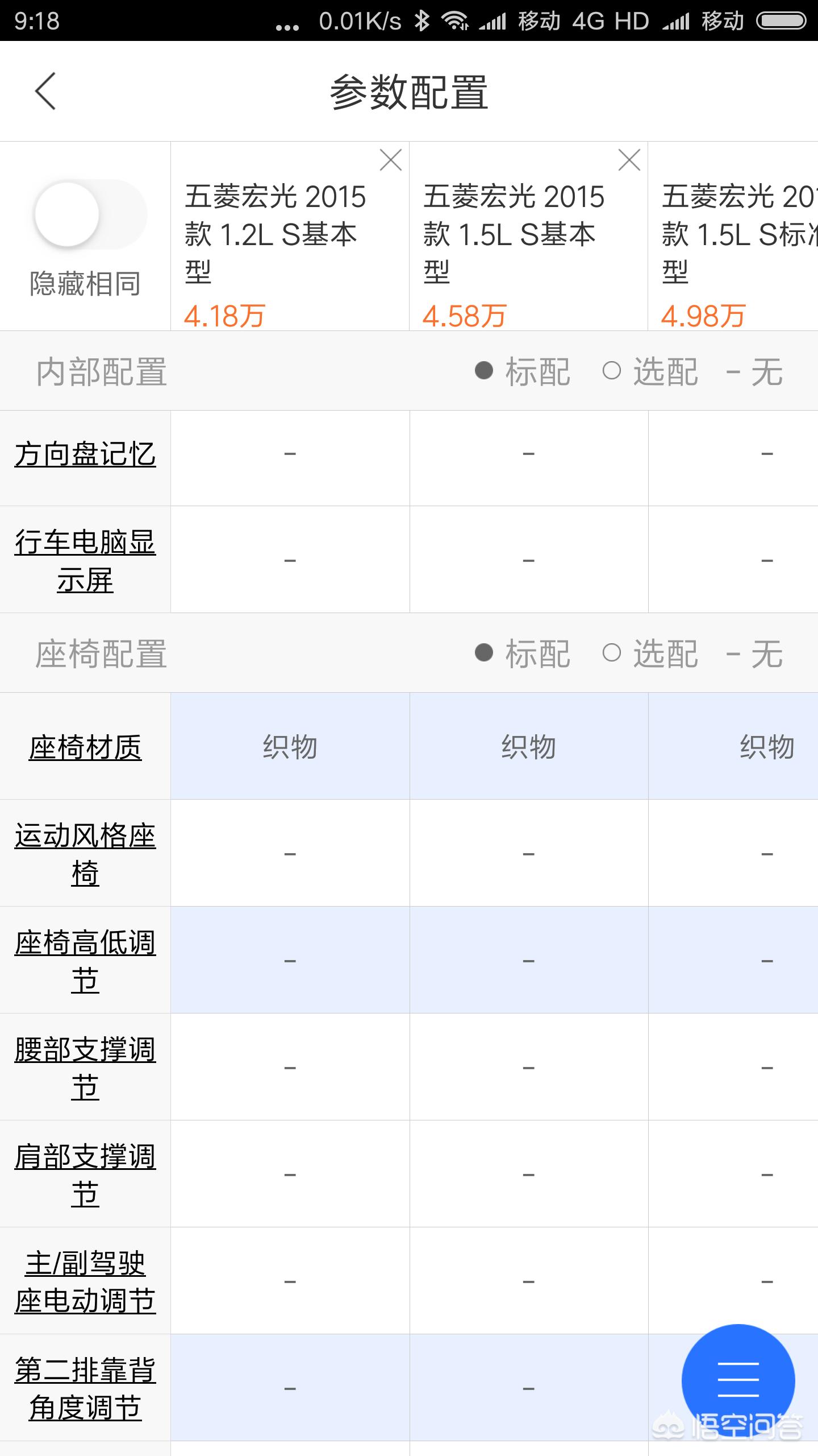 五菱宏光模型 汽车报价,五菱宏光模型 汽车报价及图片