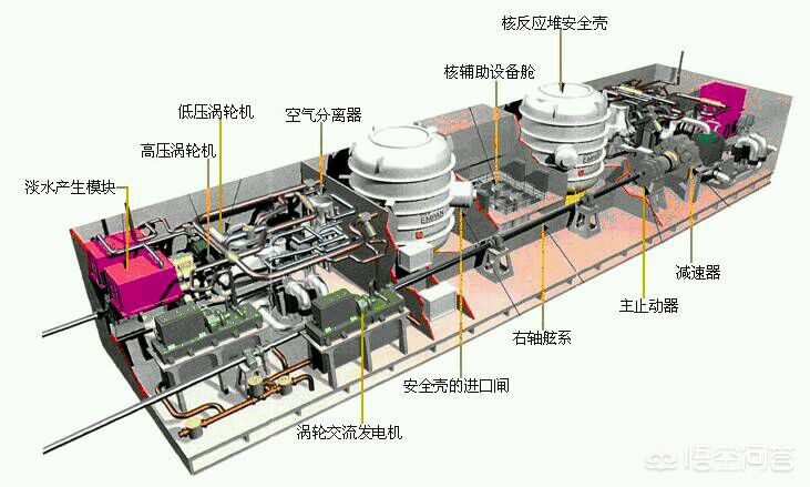 中国航母又一突破（中船重工表示将加快核动力航母的攻关突破，已经掌握常规动力航母建造技术的国家，离核动力航母还有多远？）