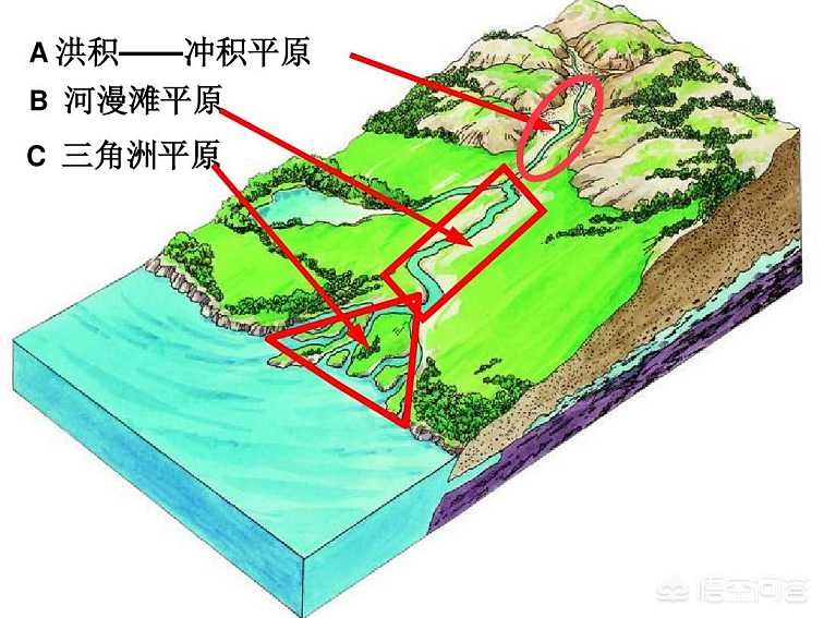 河南农村地势怎么样