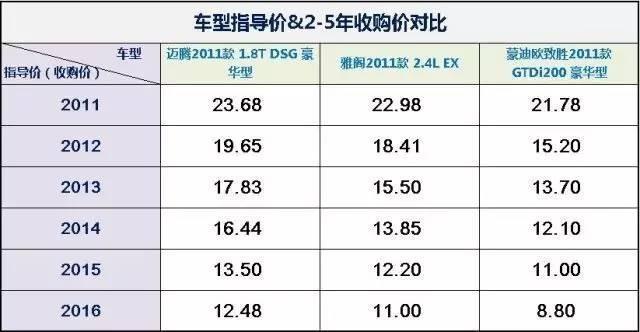 二手八代雅阁