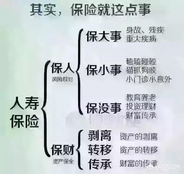 二手车保险报价，二手车保险报价计算器