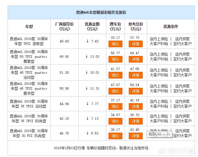 头条里的汽车报价准不,头条买车