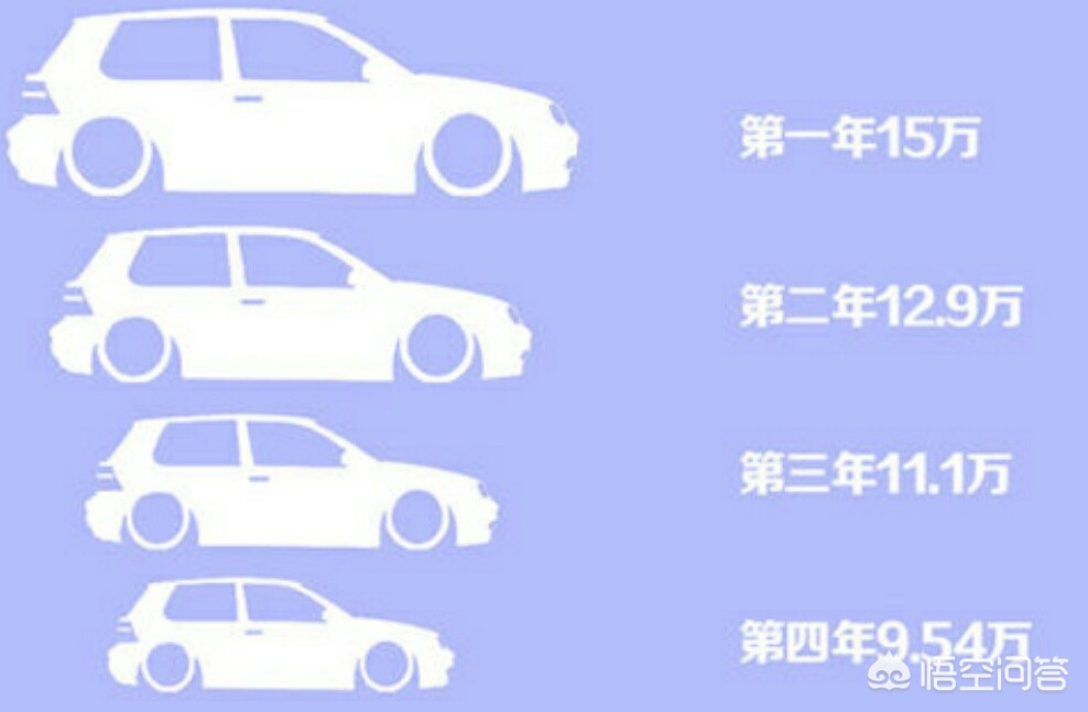 看二手车