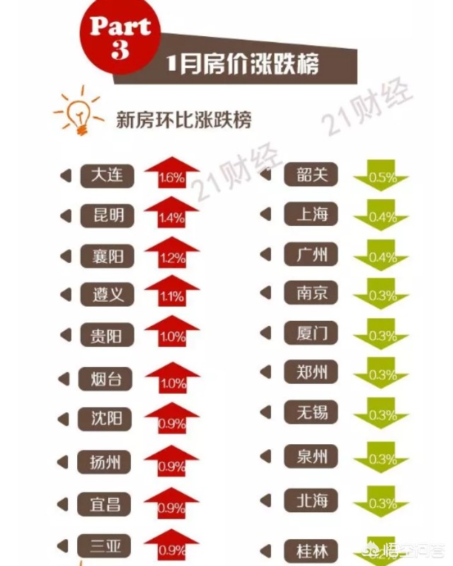 2019年沈阳房价的走势如何？刚需该不该入手？