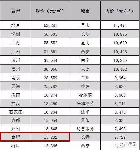 2019年沈阳房价的走势如何？刚需该不该入手？