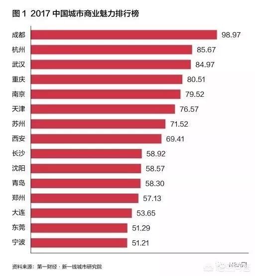 2019年沈阳房价的走势如何？刚需该不该入手？