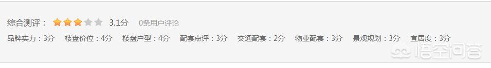 合肥市新城小区怎么样啊