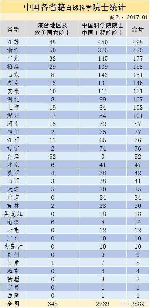 长沙、合肥和沈阳的科教实力怎么样？