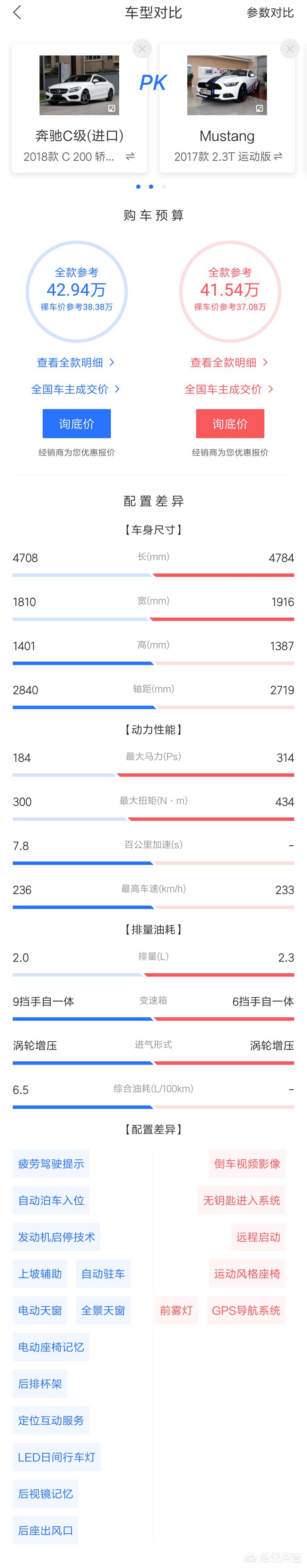 奔驰轿跑c200