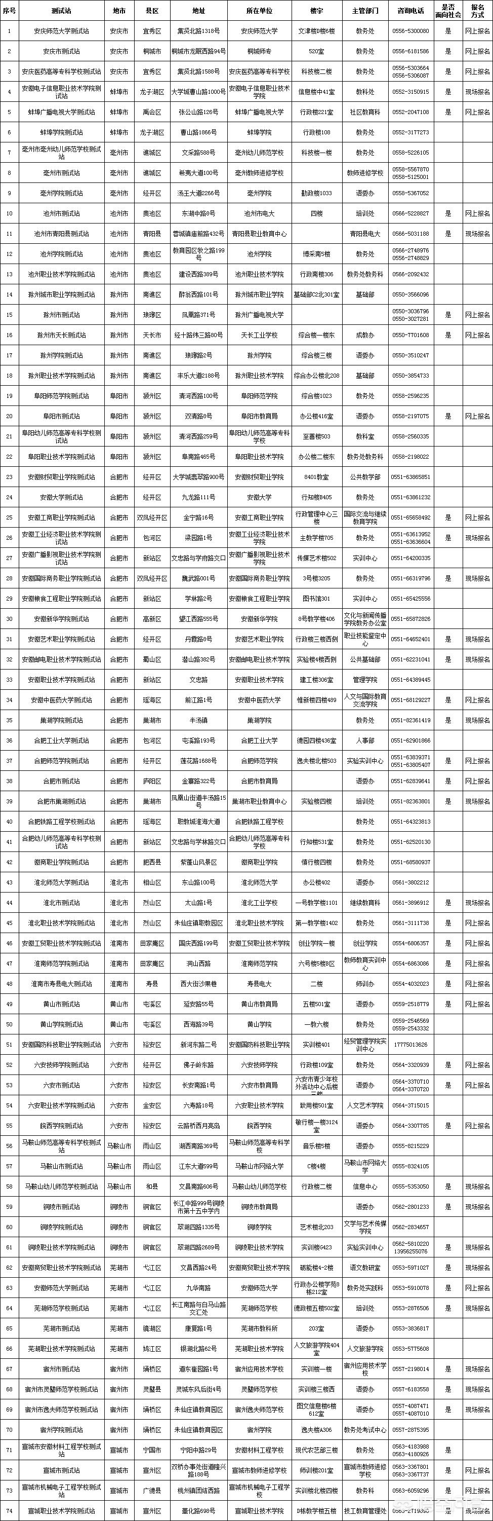 合肥市普通话领证要多久