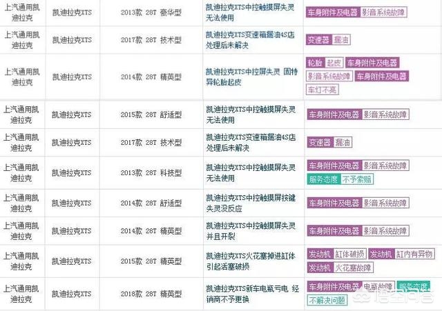 试驾凯迪拉克xts