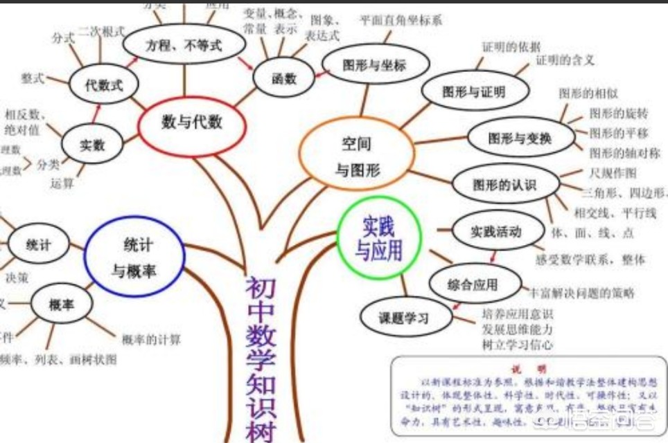 为什么初中理科好学些知识，为什么初中理科好学些知识呢