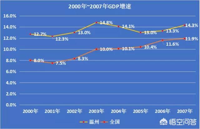 宁波市跟温州市哪个好点