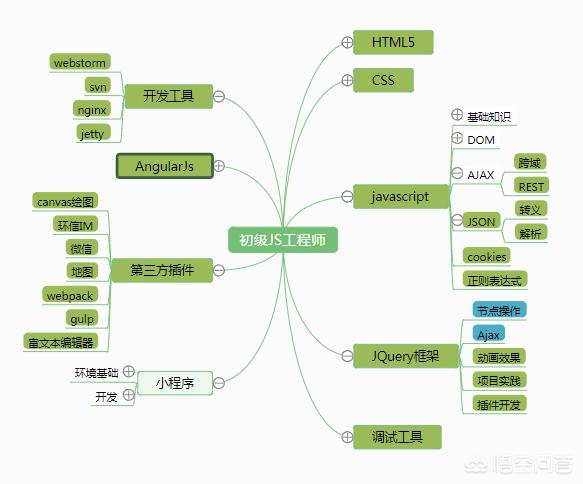 自己搭建网站前端