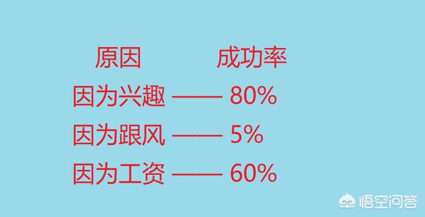 app在线开发难吗