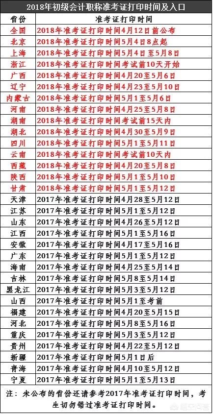 初级会计考试准考证，初级会计考试准考证打印