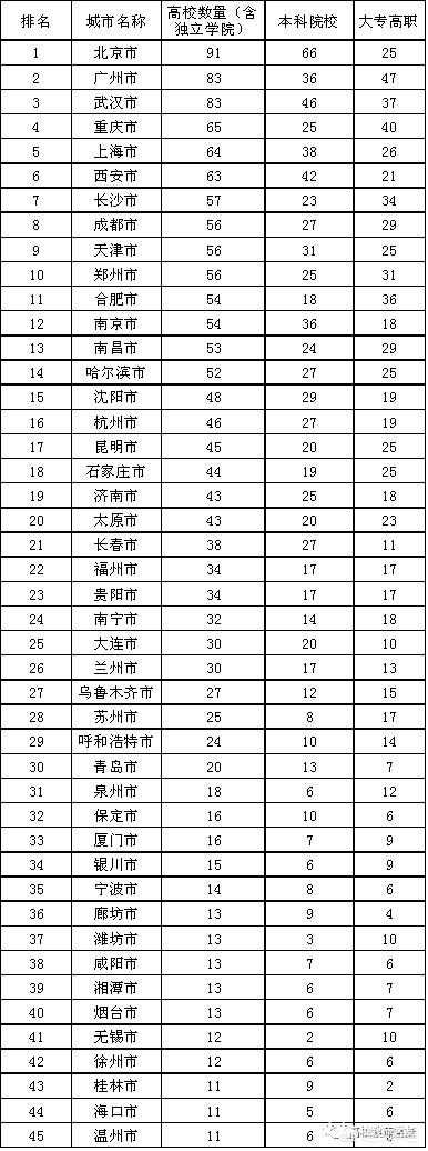 长沙、合肥和沈阳的科教实力怎么样？