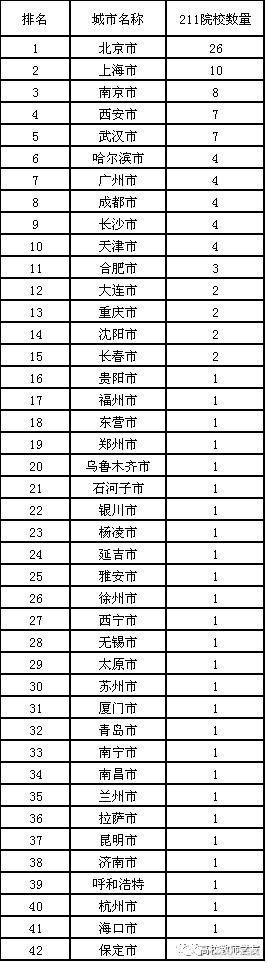 长沙、合肥和沈阳的科教实力怎么样？