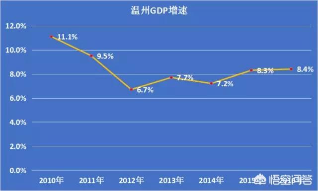 宁波市跟温州市哪个好点