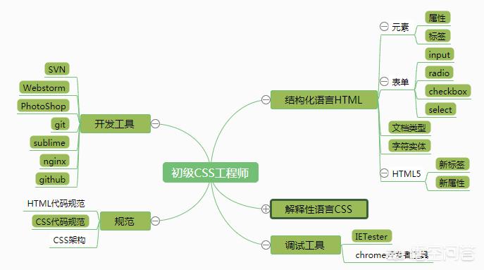 自己搭建网站前端