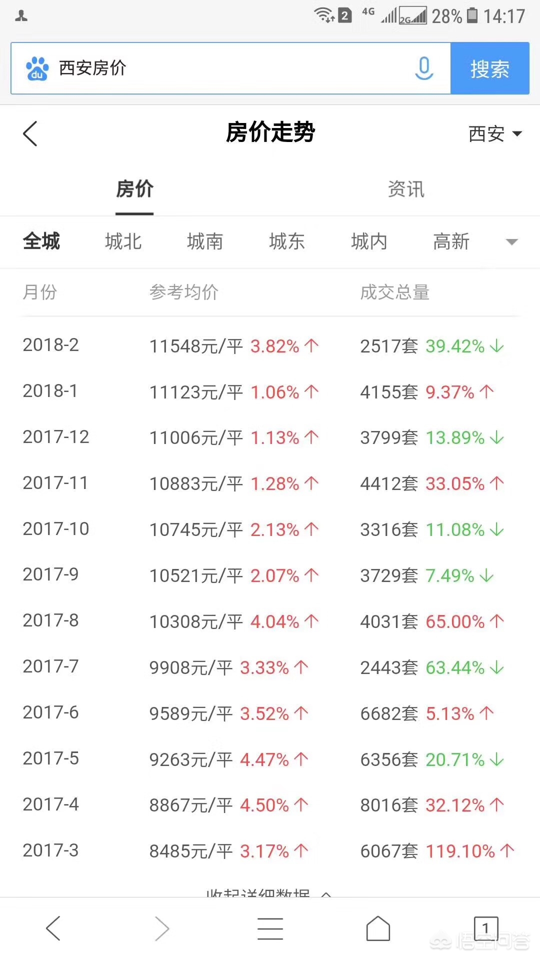 长安汽车二手